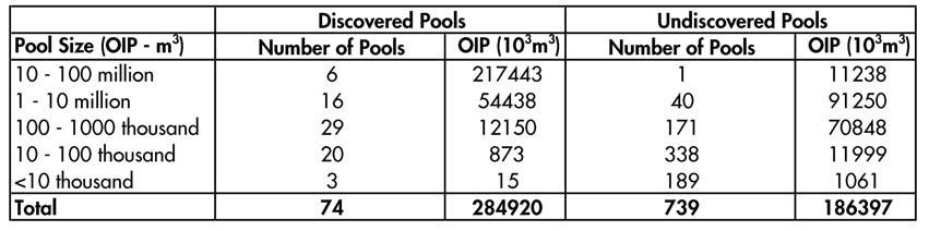The largest undiscovered pool is expected to be the sixth ranked pool in this play at.