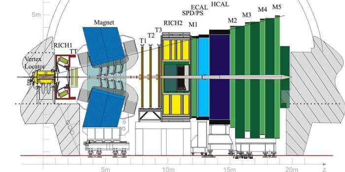 1. Introduction Figure 1: Layout of the LHCb apparatus.