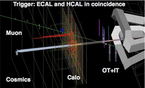 Commissioning of the LHCb detector First time synchronization and space alignment was performed using cosmics and LHC Beam 2 dumped on the injection line beam stopper (TED); The use of cosmics in
