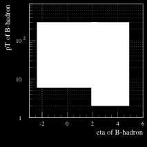 5 B physics using high-p T µ triggers, mostly with modes involving di-muons LHCb designed to maximize