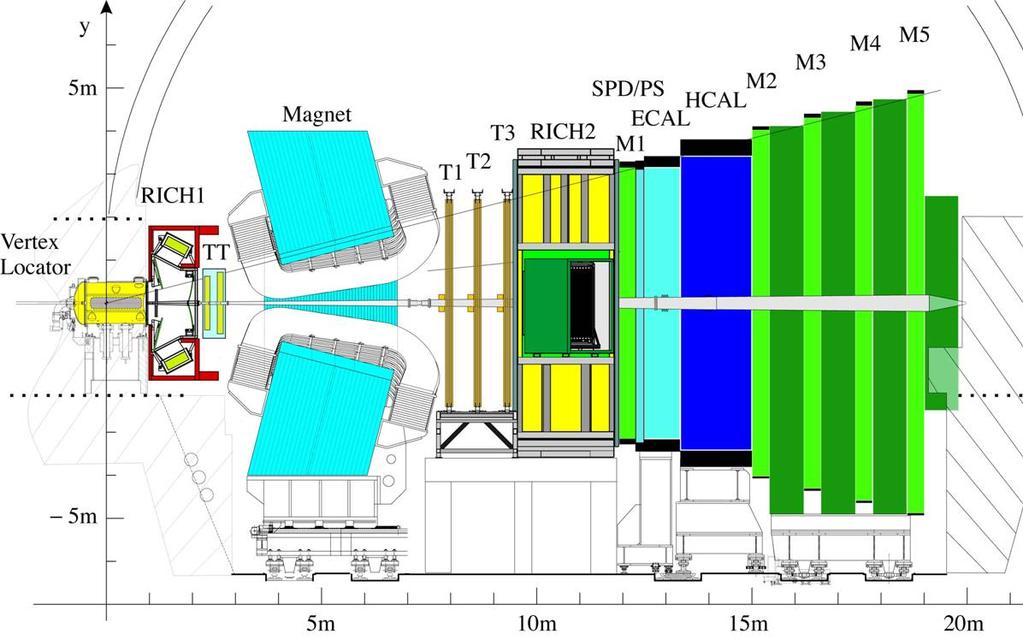 The LHCb spectrometer VErtex LOcator 21 stations (r,φ) Si strips Dipole magnet