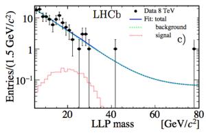 neutralino decays and production of