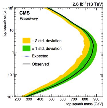 Displaced leptons ATLAS and CMS 17 ATLAS looking for the presence of leptons associated to a displaced multitrack secondary vertex associated to split susy models CMS in the