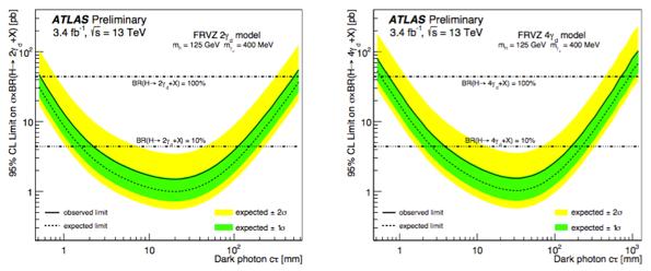 different signal benchmarks considered with 2 or 4 dark photons