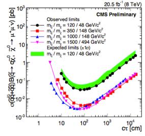 CMS displaced di-leptons 19 Two different analysis one