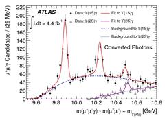 Quarkonium spectroscopy and χ feeddown Charmonium ATLAS: χ b (3P) first discovery of LHC, now confirmed by D0, LHCb Unconverted photons Bottomonium ATLAS: PRL 108
