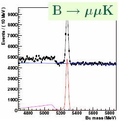 μ 19 k LHCb by 2013 (R K ) = 0.