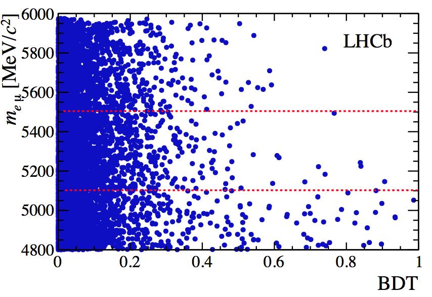 B0(s) e ± µ [arxiv:307.4889] Charged LFV forbidden in SM 0 54 But allowed in some other models (SUSY, Leptoquarks...) Previous limits from CDF experiment: [Phys. Rev. Lett.