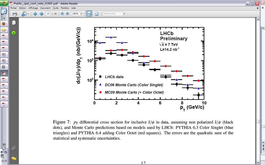 Forward J/Psi produc,on at LHCb LHCb is essen,ally a forward spectrometer! Forward J/Psi sample studied in the di muon decay channel. Di muon sample obtained using L0/HLT muon triggers.