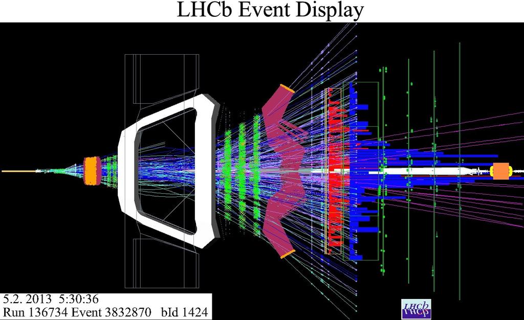 Standard Model LHCb An event recorded by LHCb Excellent precision: momentum resolution (Δ p / p ~ 0.4 % at 5 GeV/c to 0.