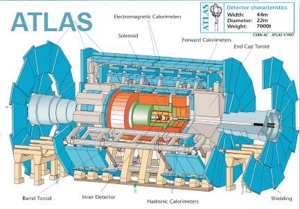 LHCb detector is a specialized detector for the