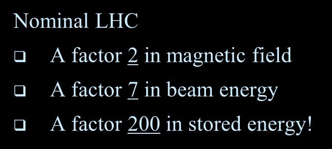 Nominal LHC A factor 2 in magnetic field A factor 7 in beam