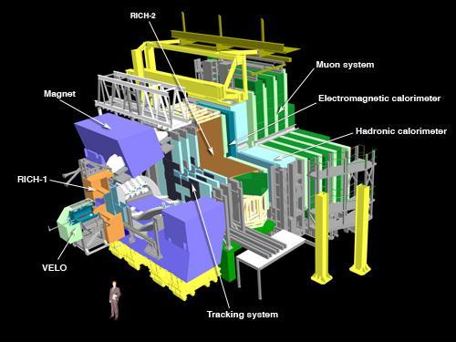The LHCb detector Reconstruction: - muons: easy - hadronic tracks: fine - electrons: OK - 0
