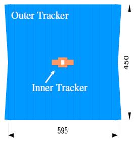 3. Efficient and precise tracking system Precise determination of track parameters Vertex detector : - Silicon micro-strip detector - Provides track seeds - Momentum and angles (+ full covariance
