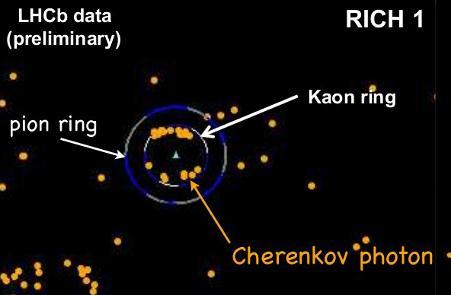 The 2 Ring Imaging CHerenkov detectors RICH1 : - Before the magnet - For low momentum tracks RICH2 : - After the magnet - For high momentum tracks Silica
