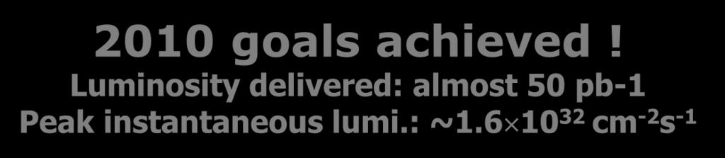 LHC luminosity in the 2010 (proton) run 2010 goals achieved!