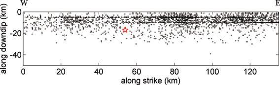 16 L. Wang et al. Figure 18. Two-dimensional plot of aftershocks of the İzmit earthquake that were managed by the Kandilli Observatory and Earthquake Research Institute (Istanbul, Turkey).