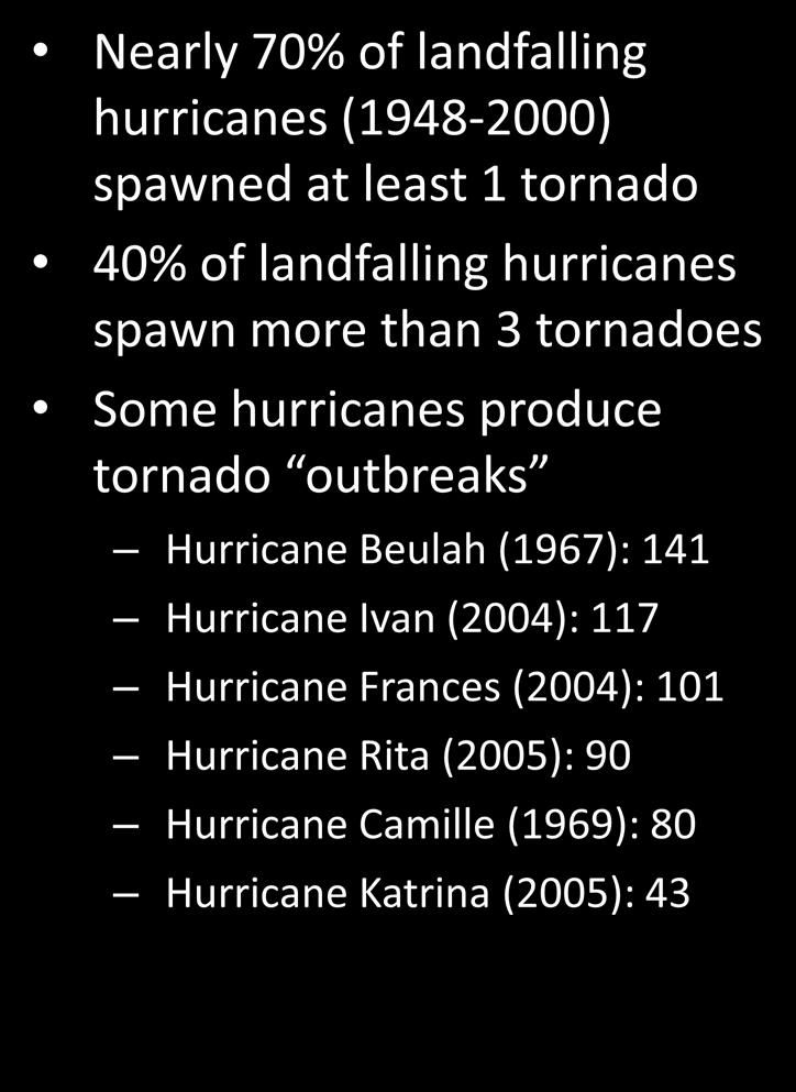 Hurricane-Induced Tornadoes Nearly 70% of landfalling hurricanes (1948-2000) spawned at least 1 tornado