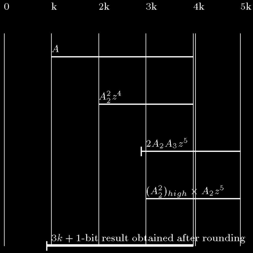 As indicated before, for A 3 2 we use the approximation A 3 2 A2 2 high A 2: Consequently, these terms can be computed by three k by k multiplications. Moreover, the first two can be performed in Fig.