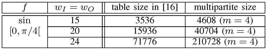 Note that recent FPGAs include small 18 18! 35-bit multipliers which can be used for Defour et al. s architecture.