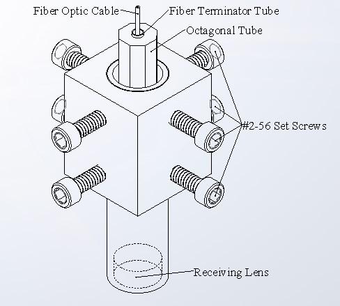 --------------------32-mm-------------------- Figure 5.5 Receiving optics assembly. The final piece of the probe is the probe head. This part consists of a 0.276-in (7-mm) diameter tube, 6.00-in (152.