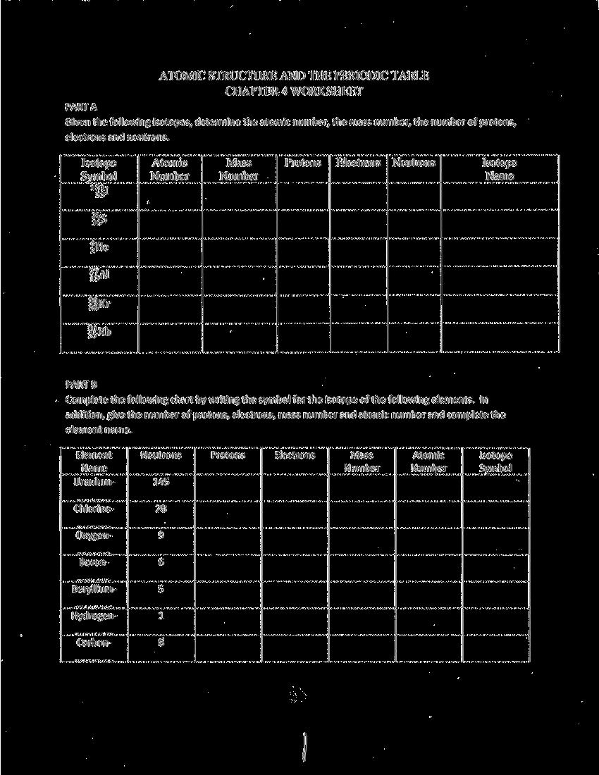 ATOMIC STRUCTURE AND THE PERIODIC TABLE CHAPTER 4 WORKSHEET PART A Given the following isotopes, determine the atomic number, the mass number, the number of protons, electrons and neutrons.