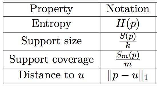 sample-optimal for entropy,