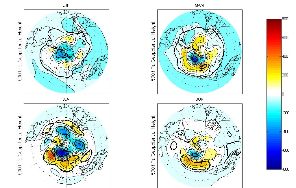 Composite Analysis La Nina 500 hpa Geopotential Height Upper air consistently shifted toward Ross Ice Shelf DJF period shows significant low height anomaly in East Antarctica Other seasons show
