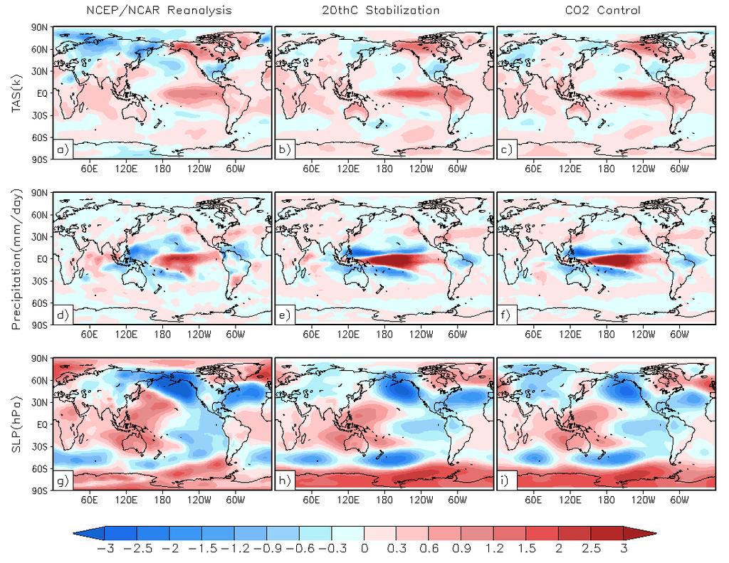 Observed El Nino Model simulations of El