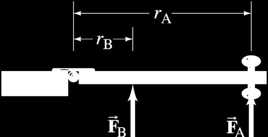 Torque To make an object start rotating a force is needed Position and direction of force matter as