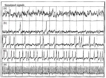 Wendling et al (2000) elicited seizure-lie spikes with lower levels of input u (gaussian noise with