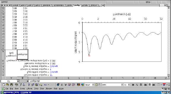 Figure 0. Worksheet Ampli. 4.4.8 Output (Fourier) As shown in Fig.