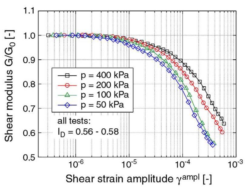 HS-SmallStrain Non-linear elasticity for small