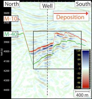 Comparison of porosity estimates with post-, partial-, and prestack seismic inversion methods Figure 4 compares the partialstack and prestack density estimates.