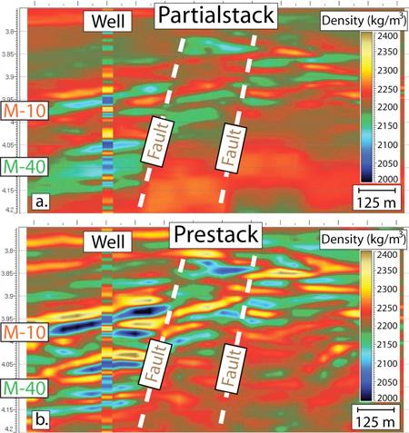 Figure 4: (a) Partialstack inversion cannot resolve density from NMO corrected gathers because the forward model is insensitive to density varitions over the seismic