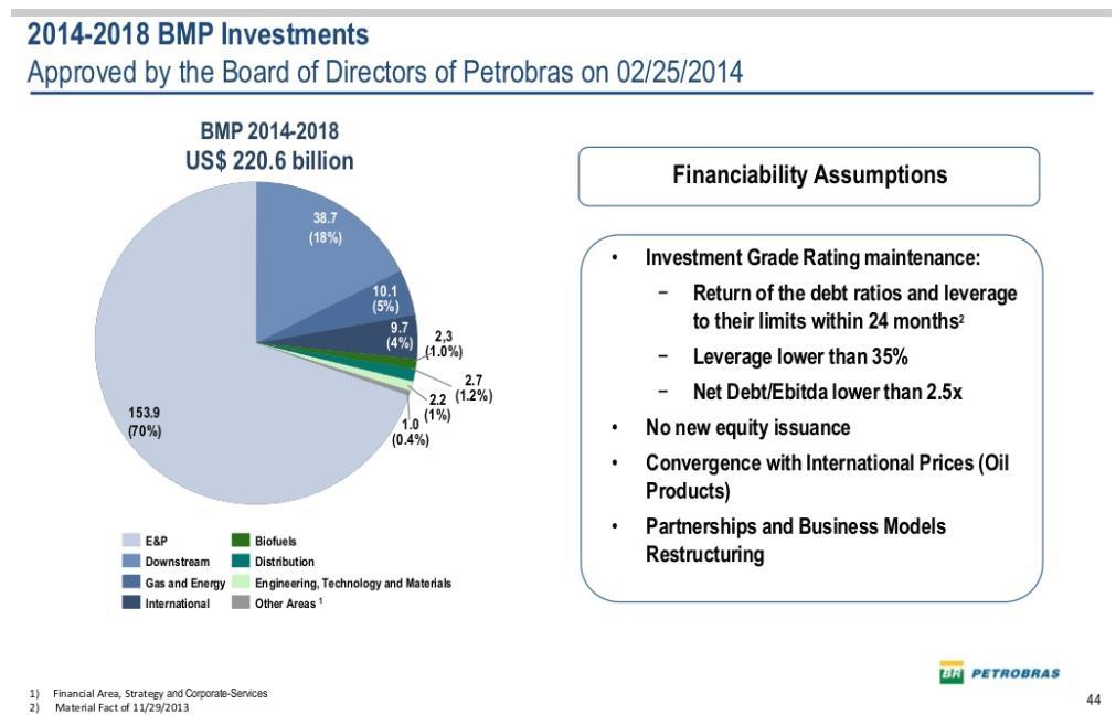 Petrobras Business Plan Company Overview 2014-2018 (US$ 220,6 billions) http://www.petrobras.com.