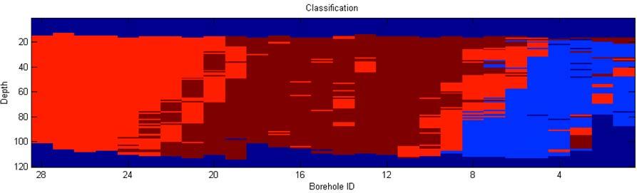 (Dimensionless susceptibility values are by 10-5.) Figure 6. Interpreted geological section showing shale (bright red), BIF (blue) and ore (brown).