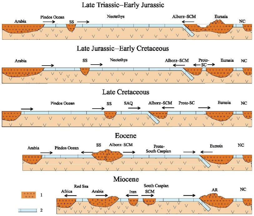Mud Volcanoes in the South Caspian Basin Compressional Regime Caspian Area Mesozoic-Neogene
