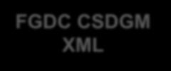 ISO 19139 (NAP) XML
