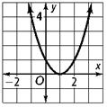 If you graph the related quadratic function, the solutions of the quadratic equation are x values where the graph crosses the x axis.