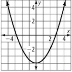Any function in the form y = ax 2 + bx + c where a 0 is called a quadratic function. The graph of a quadratic function is a parabola.
