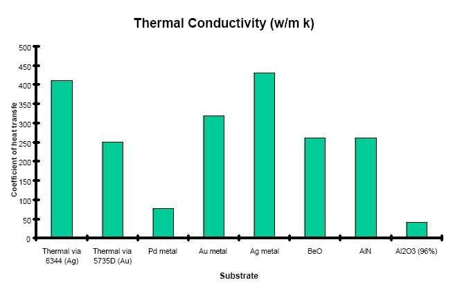 11. Appendix Thermal Conductivity of of various materials (Ag) (Ag)
