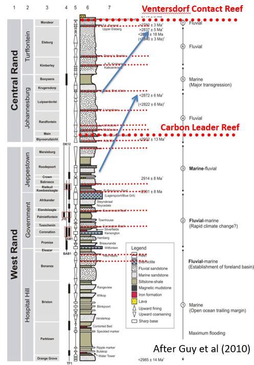 Figure 10: Witwatersrand Stratigraphic column Compilation of open file past exploration data and geological literature research has