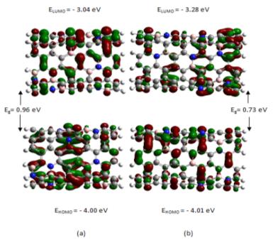 Distribution (6,6)CBNNTs (7,7)CBNNTs Random Raw Zig-zag Figure 5: Molecular orbitals for HOMO and LUMO levels of a) (6,6)CBNNTs