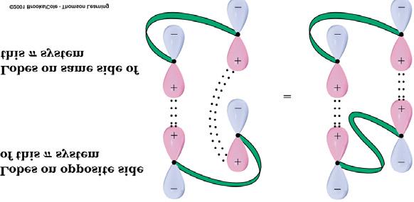 Antarafacial - when a bonding interaction occurs between lobes on the same face of one reactant and lobes on the opposite face of the other reactant Stereochemistry of ycloadditions - according to