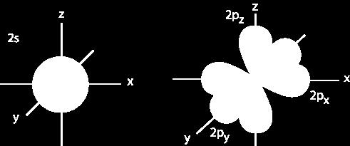 -bonds and -bonds A several step process: 1. 4 orbitals per C atom (2s,2px,2py,2pz) 2.