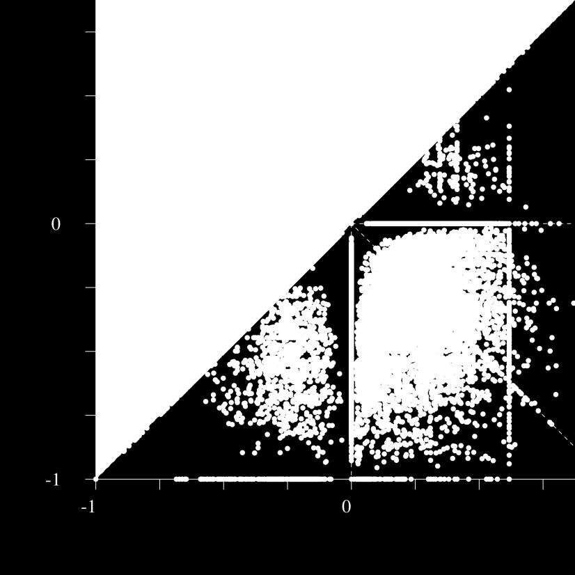 is the golden section sqrt(5))/2 and 1/ = 1 -.