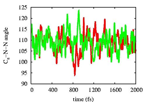SERID results for S 1 excitation: nuclear dynamics The SERID simulations
