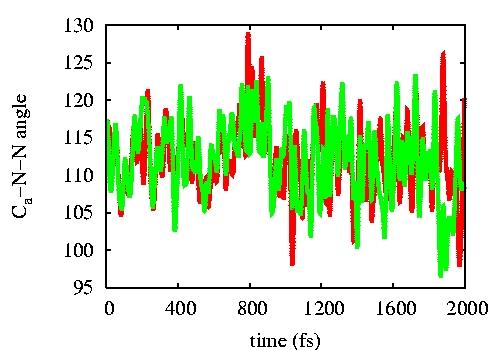 SERID results for S 2 excitation: nuclear dynamics The SERID simulations indicate rotational