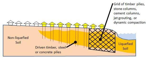 C Treatment of the perimeter of affected areas only, to limit future lateral spreading.